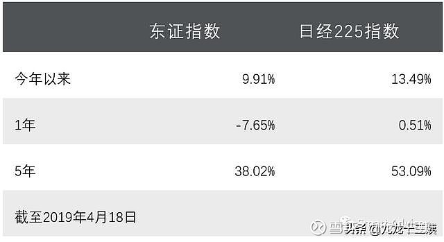 公共事业 走势 牛市_公共事业股票估值_公共事业板块一般什么时候涨