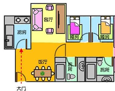 风水厨房靠南墙好吗_厨房靠南风水_厨房靠南边好吗