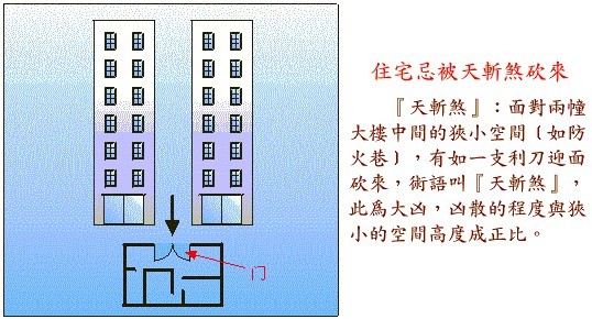 风水厨房_家庭厨房最佳位置风水布局_厨房风水布局要诀